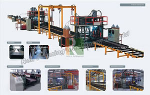 H Beam Steel Welding Line